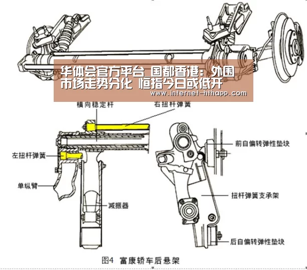华体会官方平台_国都香港:外围市场走势分化 恒指今日或低开(图2) 华体会体育app下载
